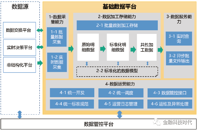 银行 大数据时代_“大数据”时代_大数据金融时代