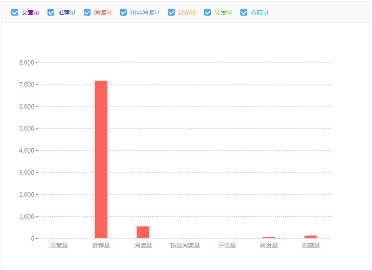 sitebigdata.evget.com 可视化数据图表_可视化数据图表_excel数据可视化图表制作