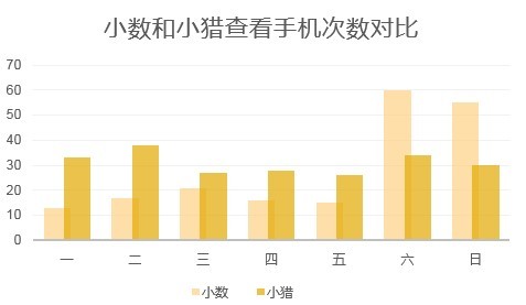 excel数据可视化图表制作_可视化数据图表_sitebigdata.evget.com 可视化数据图表