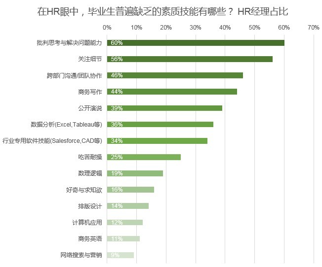 可视化数据图表_sitebigdata.evget.com 可视化数据图表_excel数据可视化图表制作