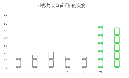 excel数据可视化图表制作_可视化数据图表_sitebigdata.evget.com 可视化数据图表