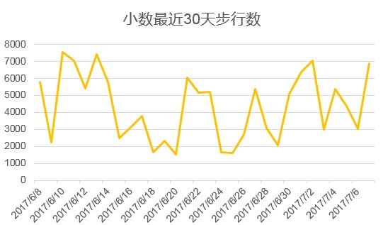 excel数据可视化图表制作_sitebigdata.evget.com 可视化数据图表_可视化数据图表