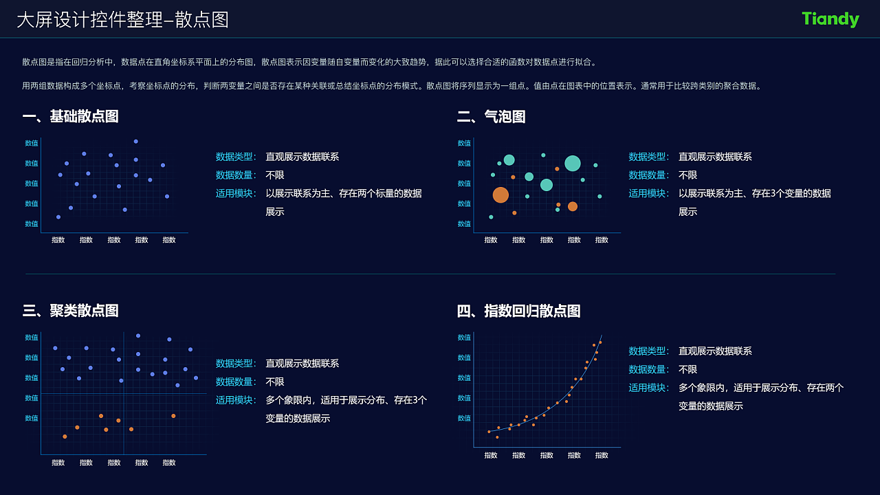 数据可视化和大数据可视化_数据可视化技术分类_数据可视化技术及现状