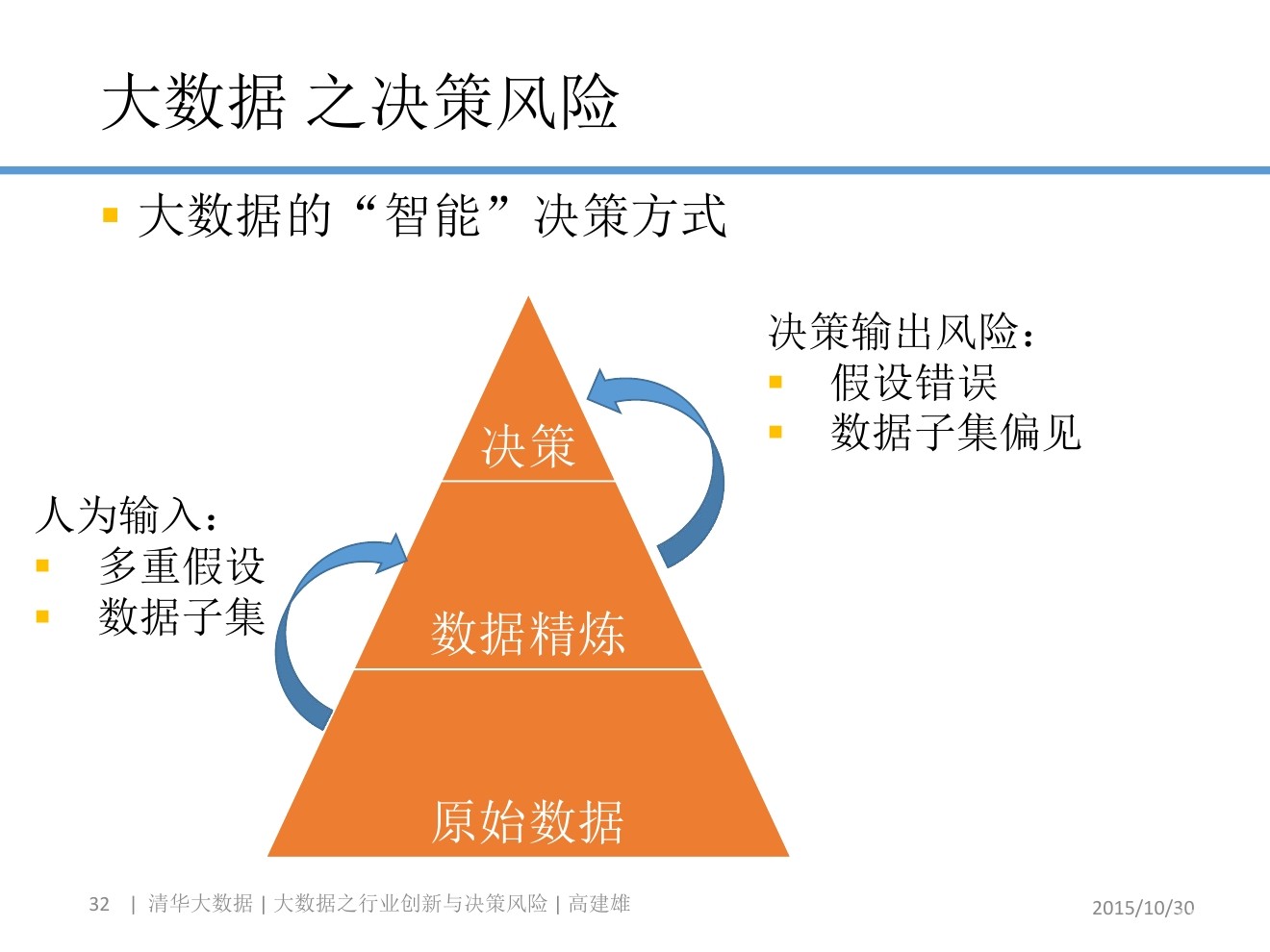 大数据的管理风险_大数据时代带来的风险_大数据带来的负面影响和风险