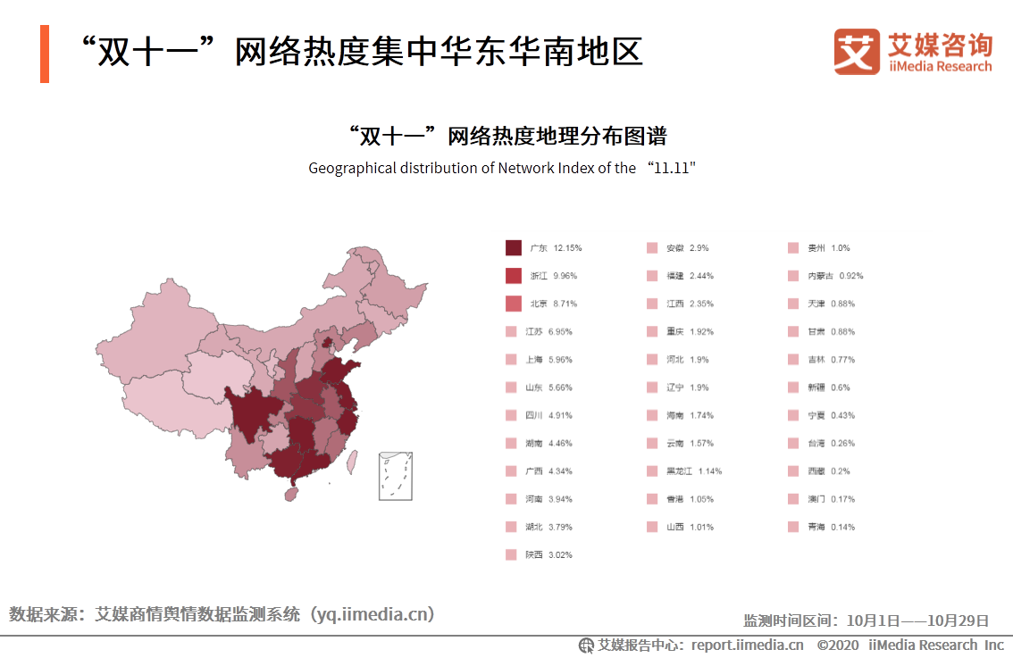 “双十一”网络热度集中华东华南地区