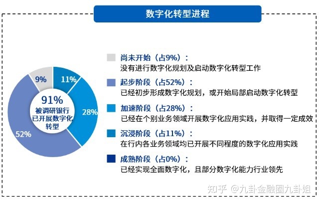 时代大数据_大数据时代对银行_大数据30时代