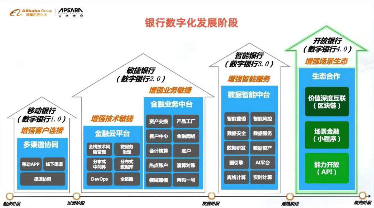 山西云时代大数据_dt时代 大数据的作用_银行 大数据时代