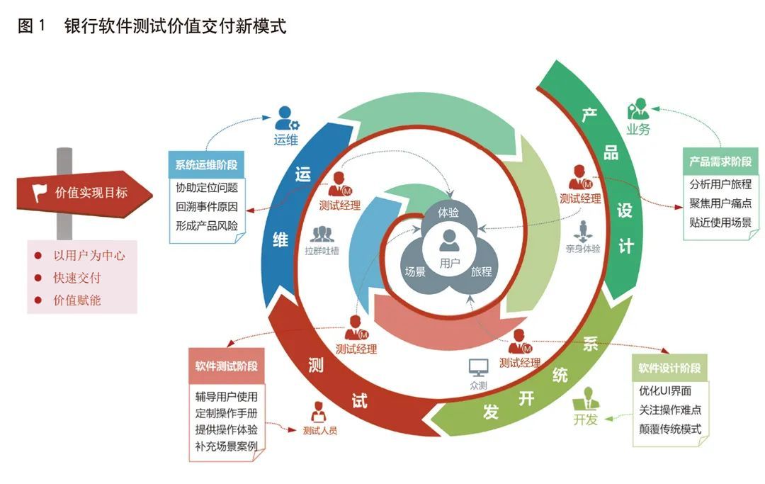 银行 大数据时代_dt时代 大数据的作用_山西云时代大数据