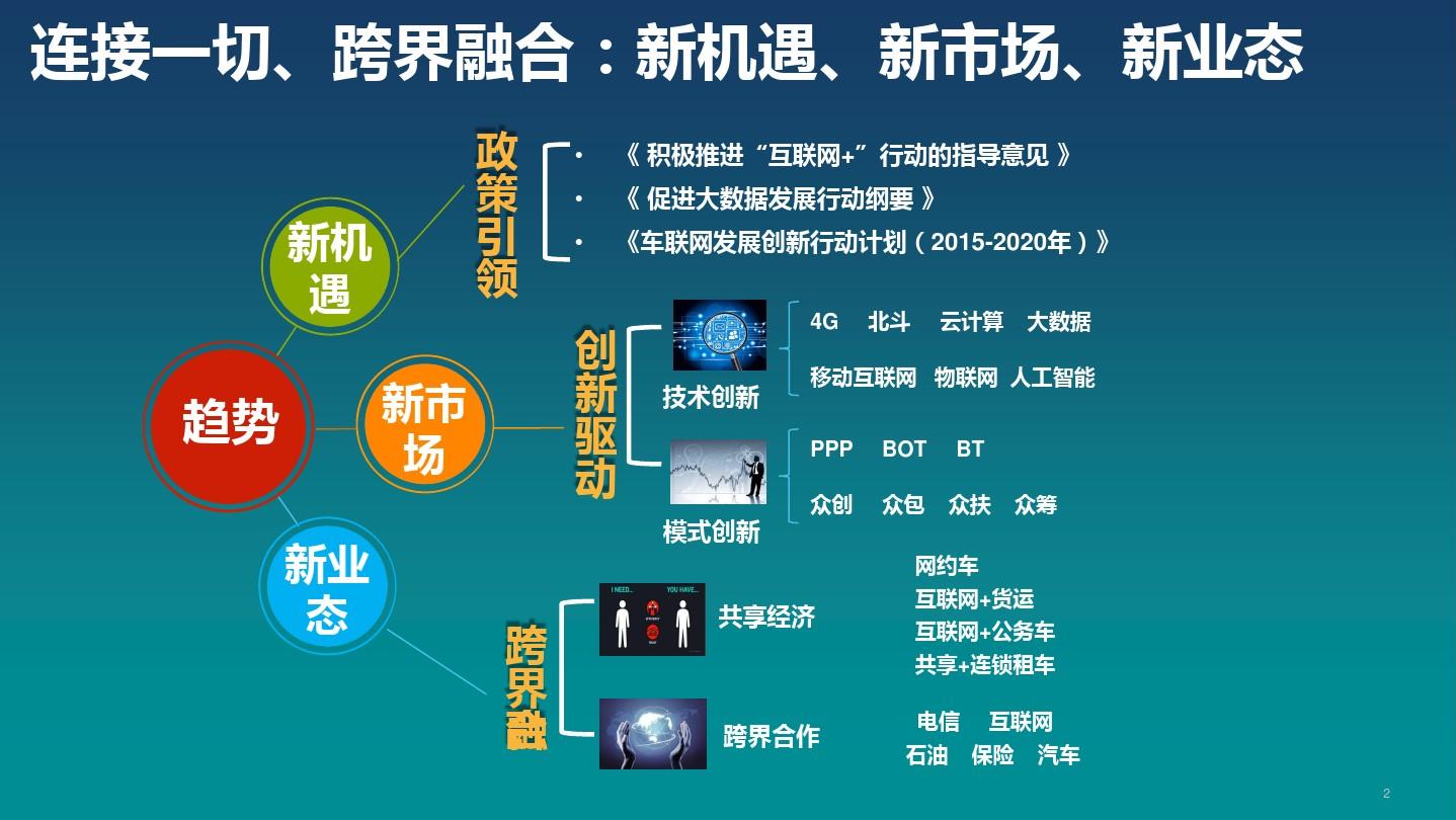 大数据时代下商业模式_大数据的主要商业模式_大数据 改变 商业模式 生活模式