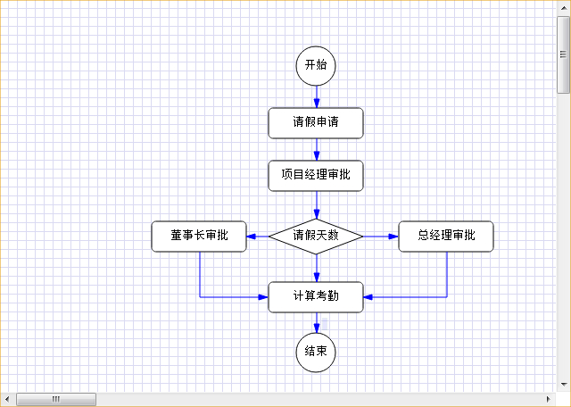 3-条件分支流程图