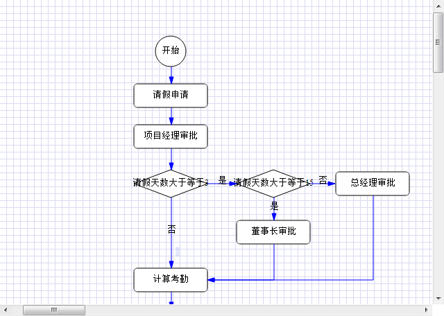 4-修改过的条件分支流程图