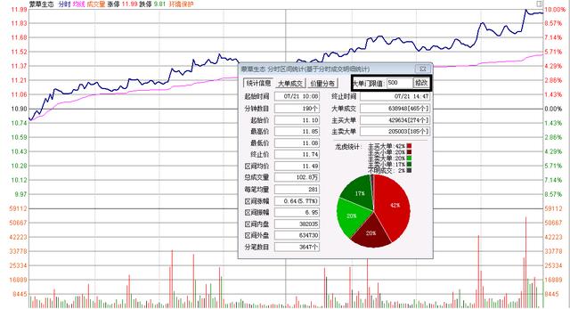 干货！巧用“龙虎榜”数据抓牛股