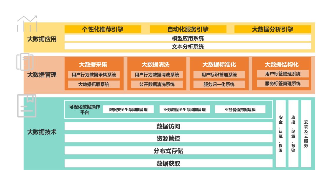 大数据应用场景 ppt_大数据的应用场景_高校大数据应用场景