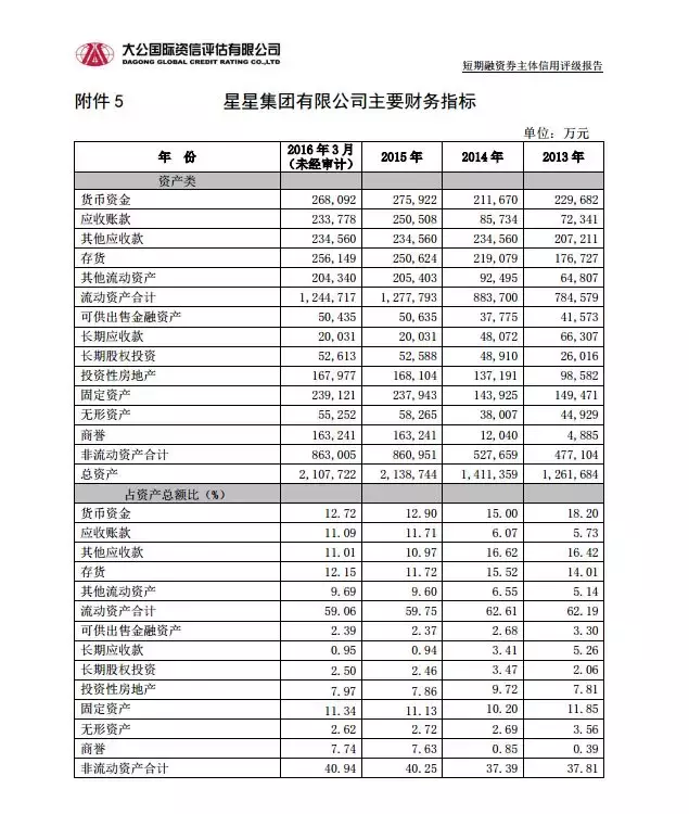 Python骚操作，提取pdf文件中的表格数据！