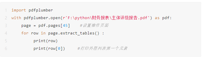 Python骚操作，提取pdf文件中的表格数据！