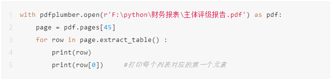 Python骚操作，提取pdf文件中的表格数据！