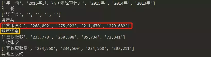 Python骚操作，提取pdf文件中的表格数据！