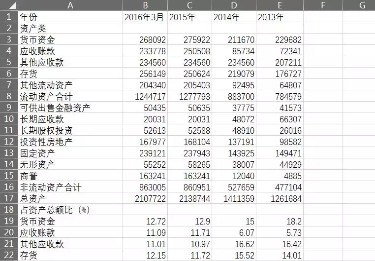 Python骚操作，提取pdf文件中的表格数据！