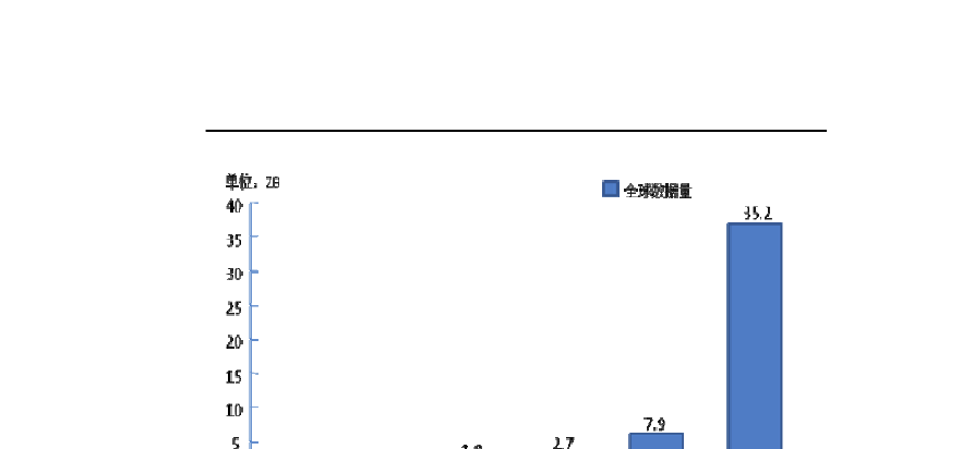 大数据参考文献