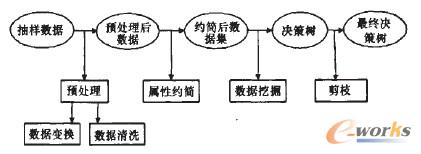 数据可视化参考文献_三大论文文献参考_文献参考格式