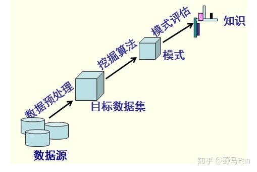 三大论文文献参考_数据可视化参考文献_文献参考格式