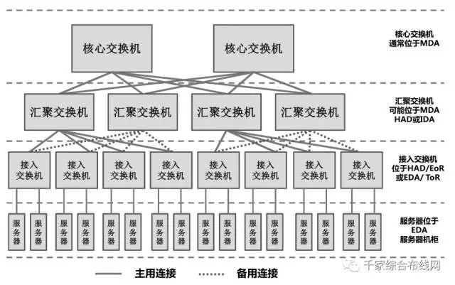 wcdma单站验收做数据业务要求大道多少才行_wcdma业务_什么站做百度联盟单价高