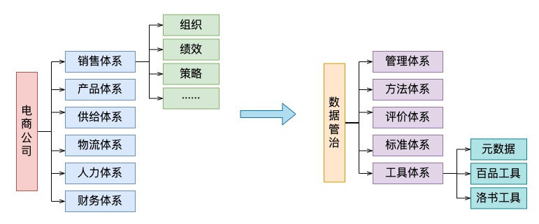 qq好基友业务乐园_2g数据业务_数据业务发烧友