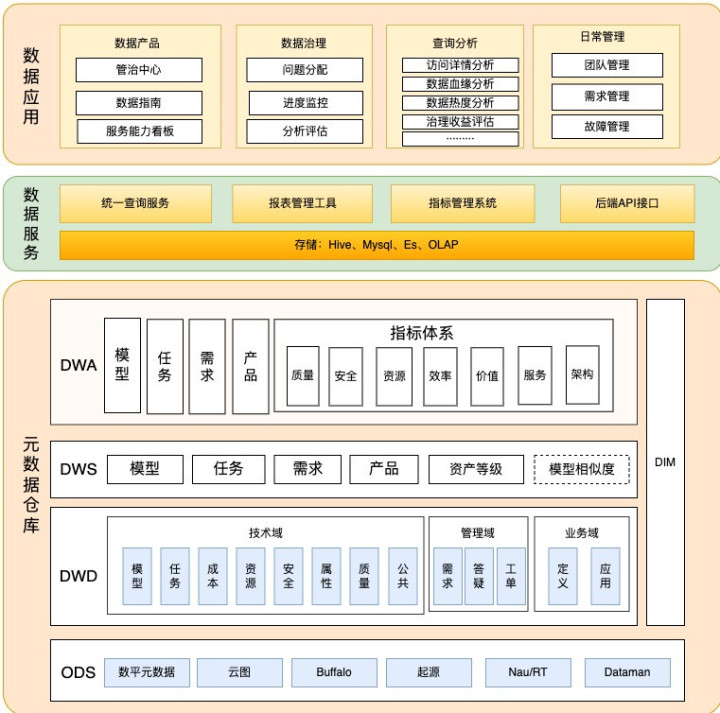 2g数据业务_数据业务发烧友_qq好基友业务乐园