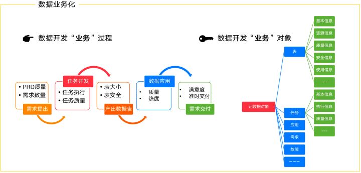 数据业务发烧友_qq好基友业务乐园_2g数据业务