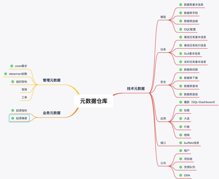 2g数据业务_qq好基友业务乐园_数据业务发烧友