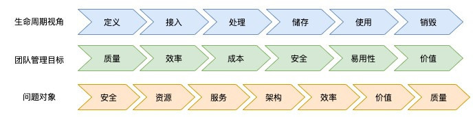 数据业务发烧友_2g数据业务_qq好基友业务乐园