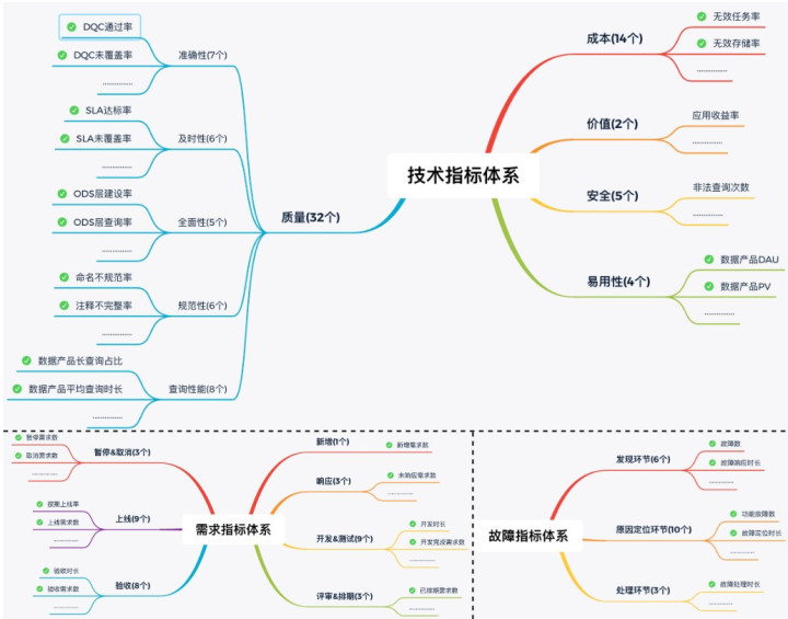 2g数据业务_qq好基友业务乐园_数据业务发烧友