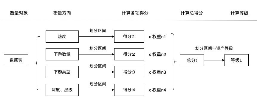 qq好基友业务乐园_2g数据业务_数据业务发烧友