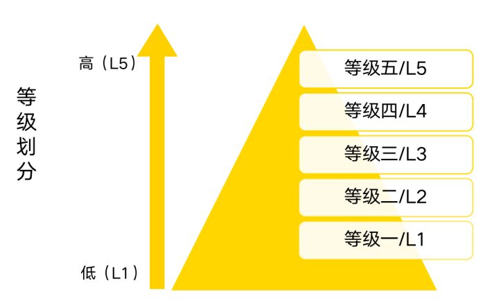 2g数据业务_qq好基友业务乐园_数据业务发烧友