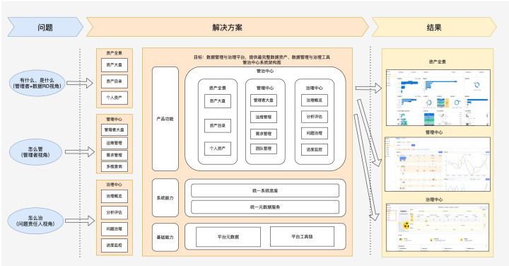 数据业务发烧友_qq好基友业务乐园_2g数据业务