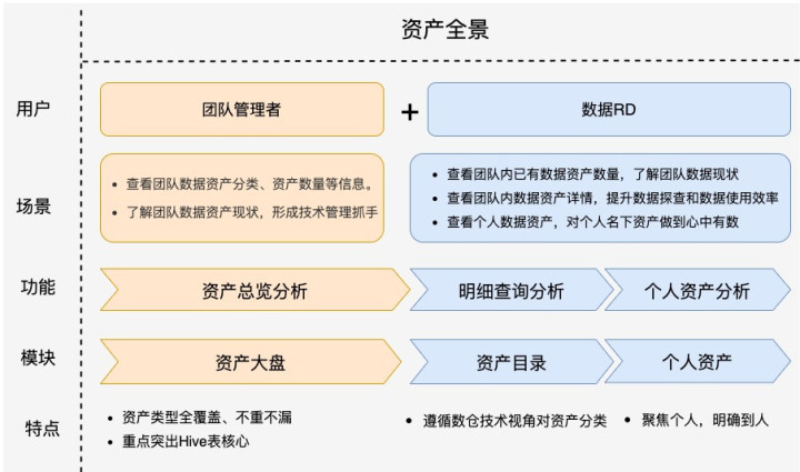 数据业务发烧友_qq好基友业务乐园_2g数据业务