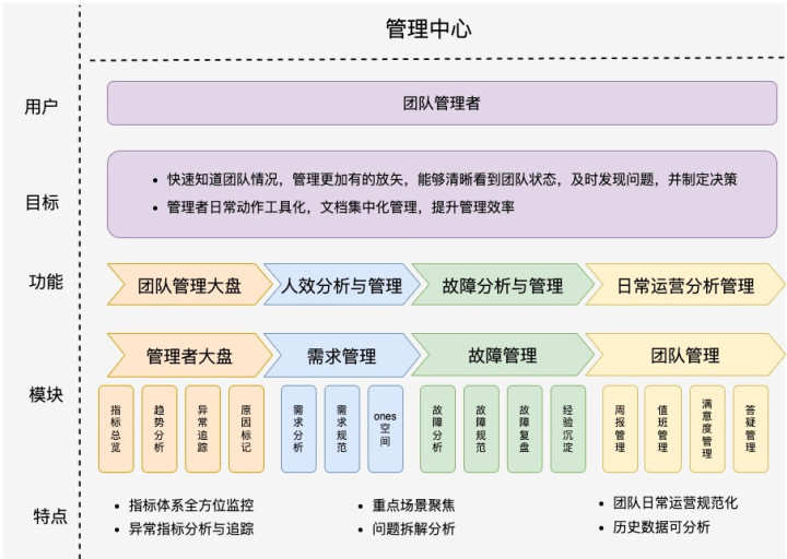 2g数据业务_数据业务发烧友_qq好基友业务乐园