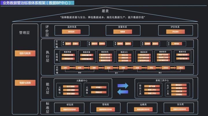 2g数据业务_数据业务发烧友_qq好基友业务乐园