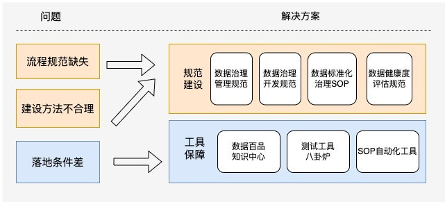 qq好基友业务乐园_数据业务发烧友_2g数据业务