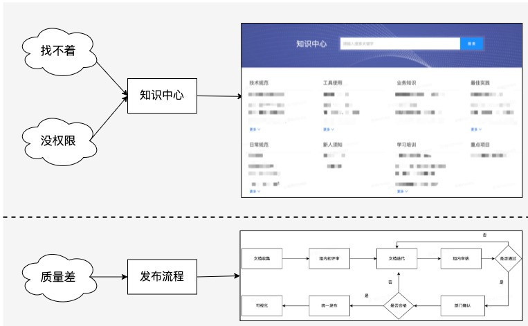 数据业务发烧友_qq好基友业务乐园_2g数据业务