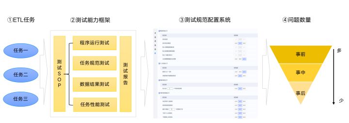 qq好基友业务乐园_2g数据业务_数据业务发烧友