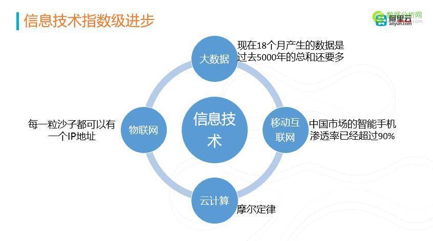 大数据时代保险变革研究 pdf_大数据战略重点实验室块数据2.0^^^块数据^^^dt时代^_大数据变革世界的关键资源