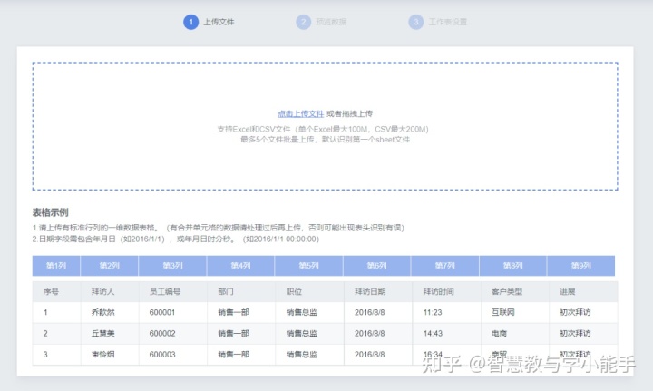 大数据可视化技术_大数据可视化需要的技术点_数据可视化技术及现状