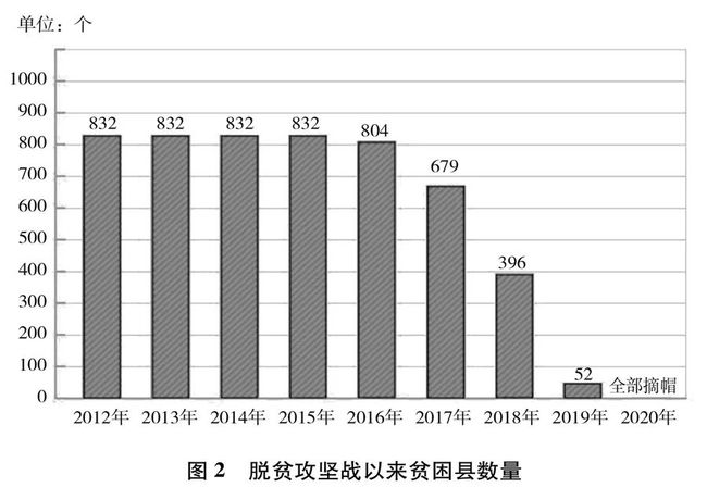 大数据的应用场景_大健康跨场景应用_大数据应用场景解决方案