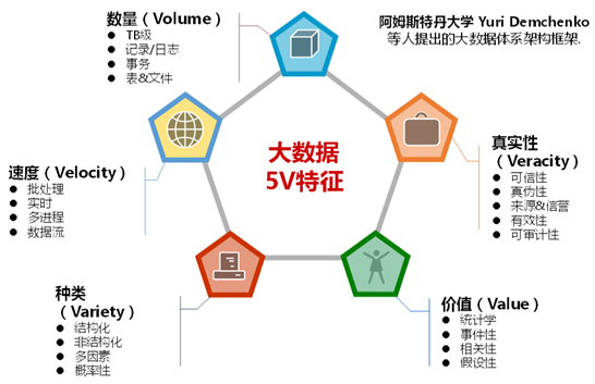 浅谈大数据在金融行业的应用与挑战