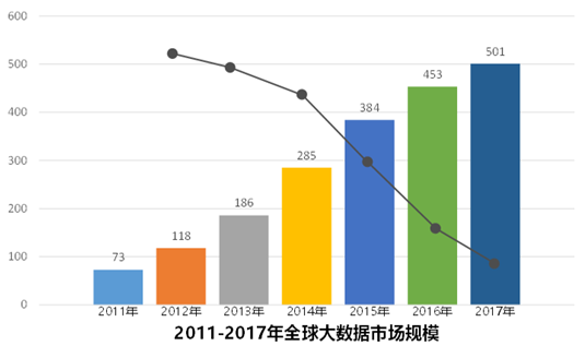 浅谈大数据在金融行业的应用与挑战