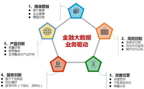 浅谈大数据在金融行业的应用与挑战