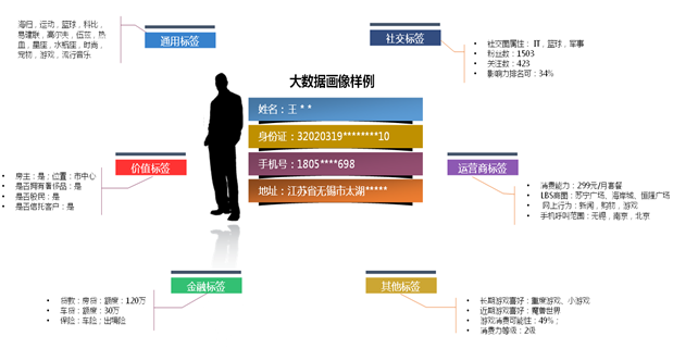 浅谈大数据在金融行业的应用与挑战