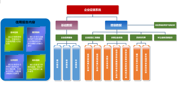 浅谈大数据在金融行业的应用与挑战