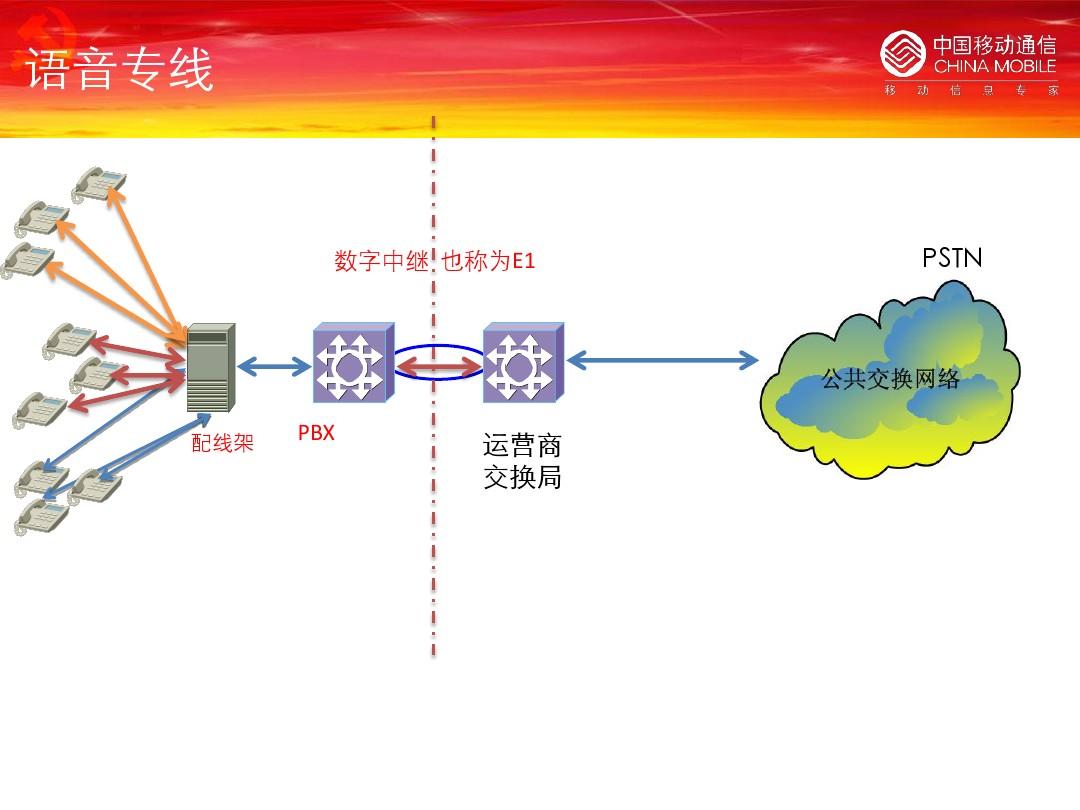 移动集团数据专线业务卖点_娄底乡村移动集团包月业务_移动集团数据专线业务卖点